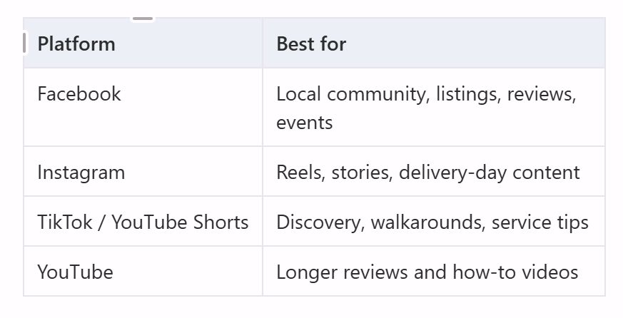 type of platform and type of content it is best for